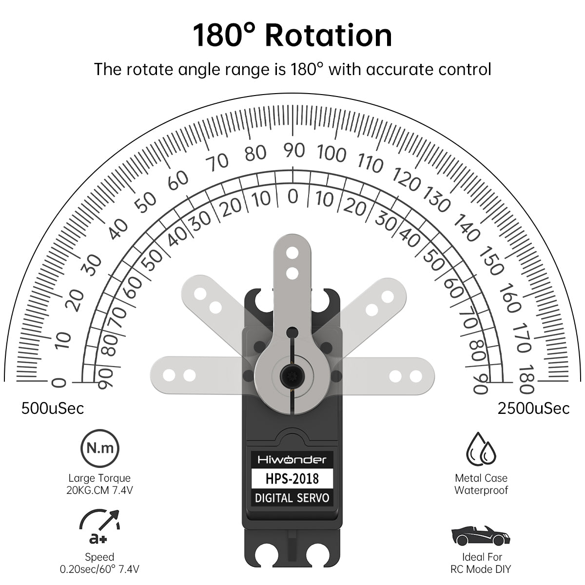 180° Rotation