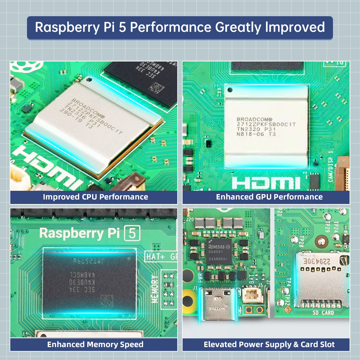 Raspberry Pi 5 Performance Greatly Improved