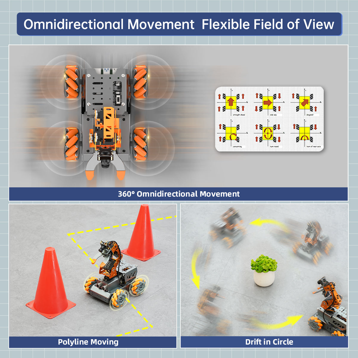 Omnidirectional Movement Flexible Field of View