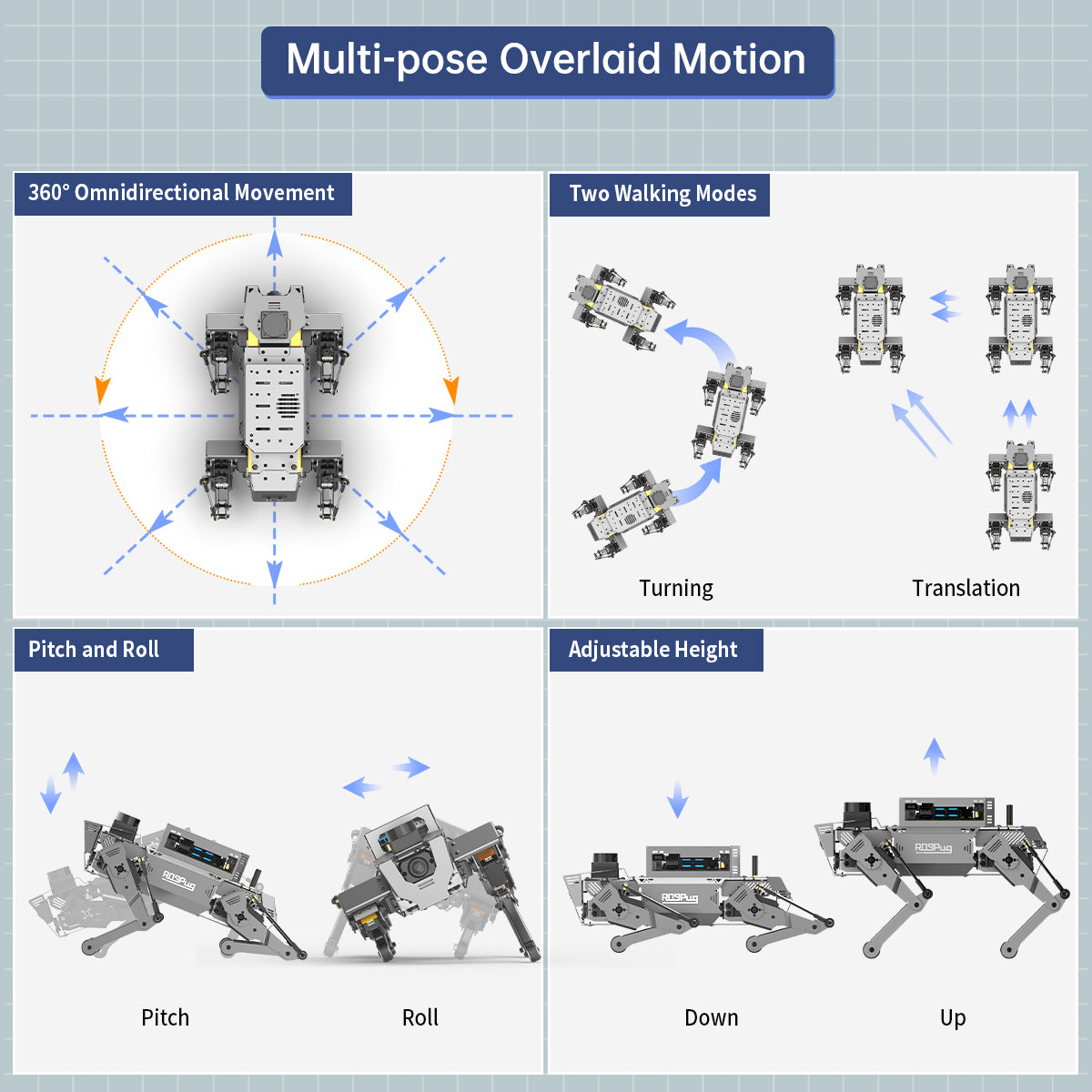 ROSPug Quadruped Bionic Robot Dog Powered by Jetson Nano ROS Open Source Python Programming