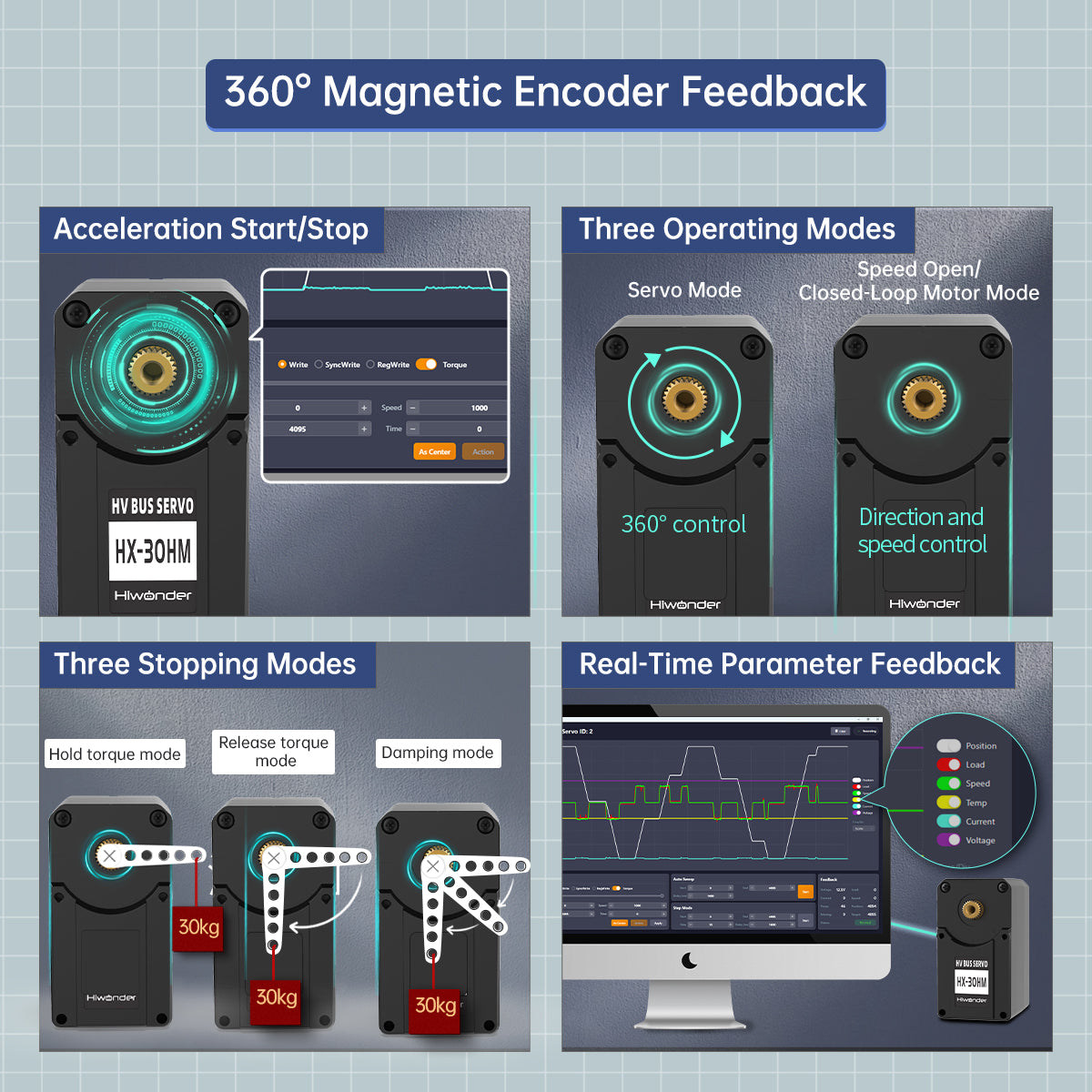 Hiwonder HX-30HM Magnetic Encoder Intelligent Serial Bus Servo with Double Shaft, High-Voltage Serial, 30KG Torque, 360° Angle Control with Feedback