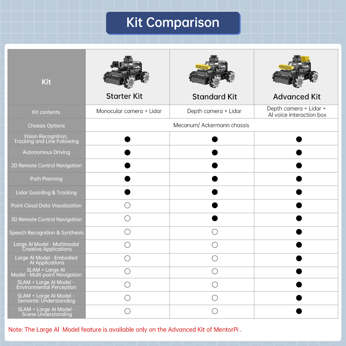 Hiwonder MentorPi M1 Raspberry Pi Robot Car – Mecanum wheel ROS2 Robot, with Large AI Model ChatGPT, SLAM and AI Vision and Voice Interaction