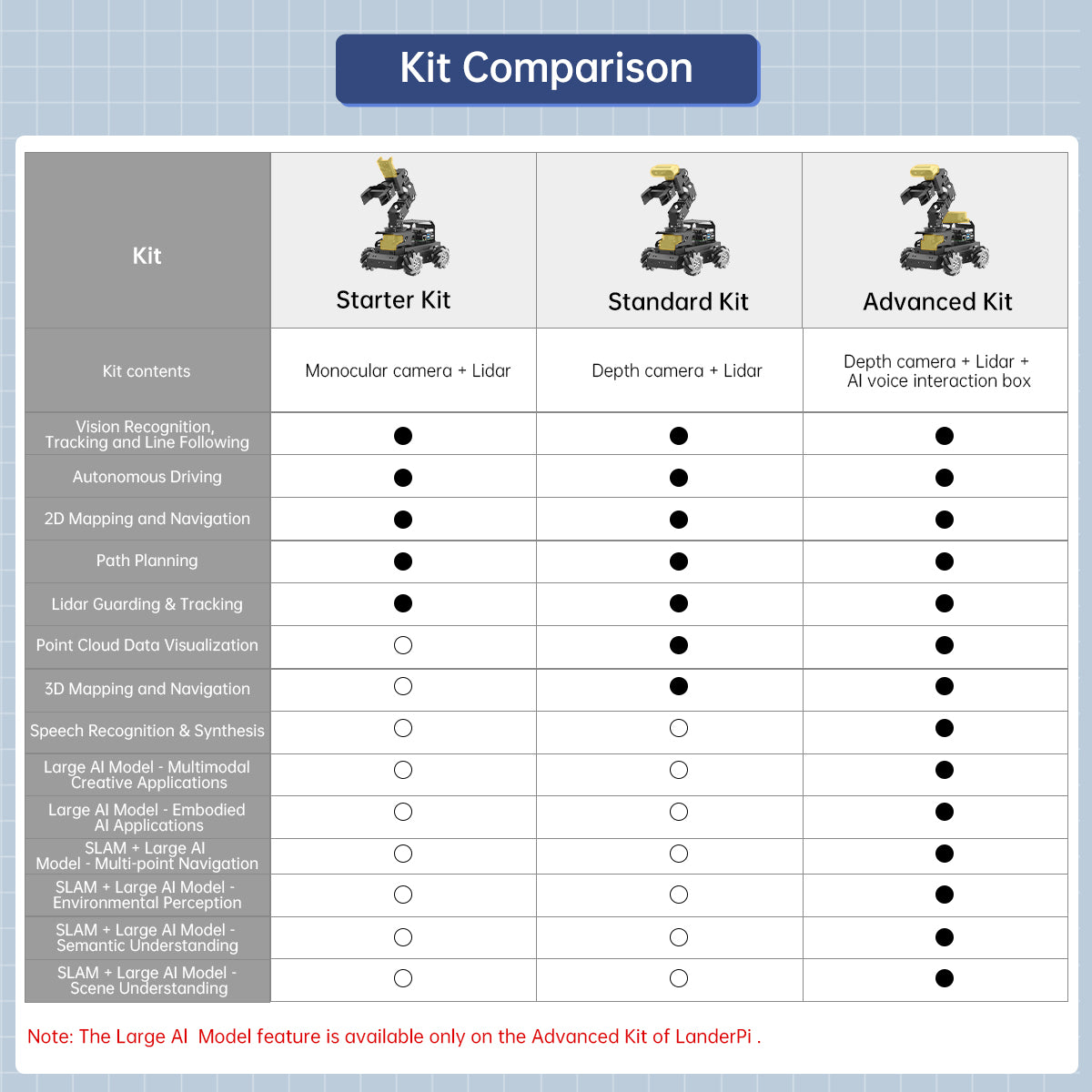 Kit Comparison