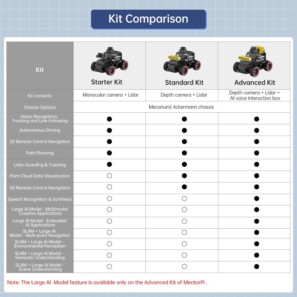 Hiwonder MentorPi A1 Raspberry Pi Robot Car – Ackerman Chassis, ROS2 AI Coding Robot with Large AI model ChatGPT, SLAM and Autonomous Driving