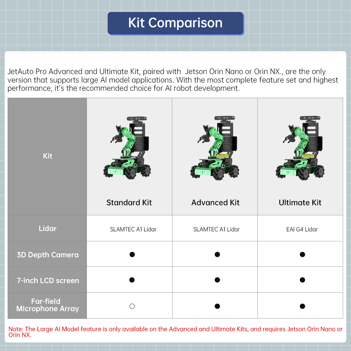 Kit Comparison
