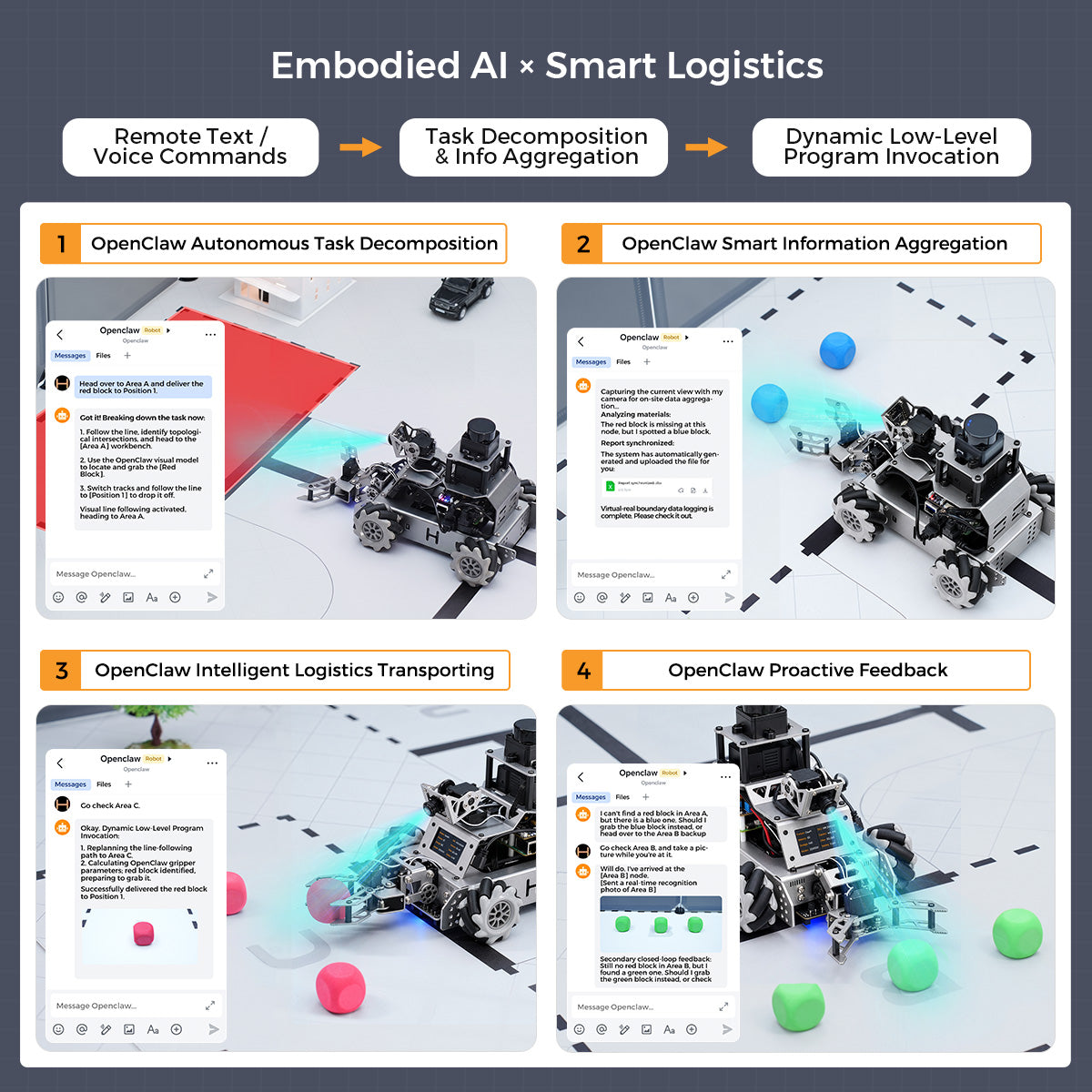 Embodied Al x Smart Logistics