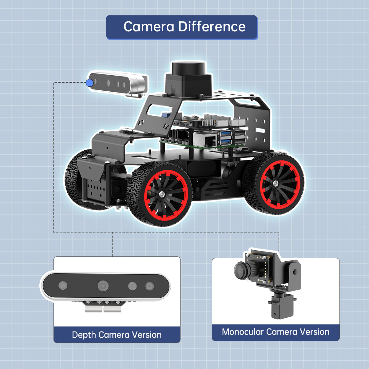 Hiwonder MentorPi A1 Raspberry Pi Robot Car – Ackerman Chassis, ROS2 AI Coding Robot with Large AI model ChatGPT, SLAM and Autonomous Driving