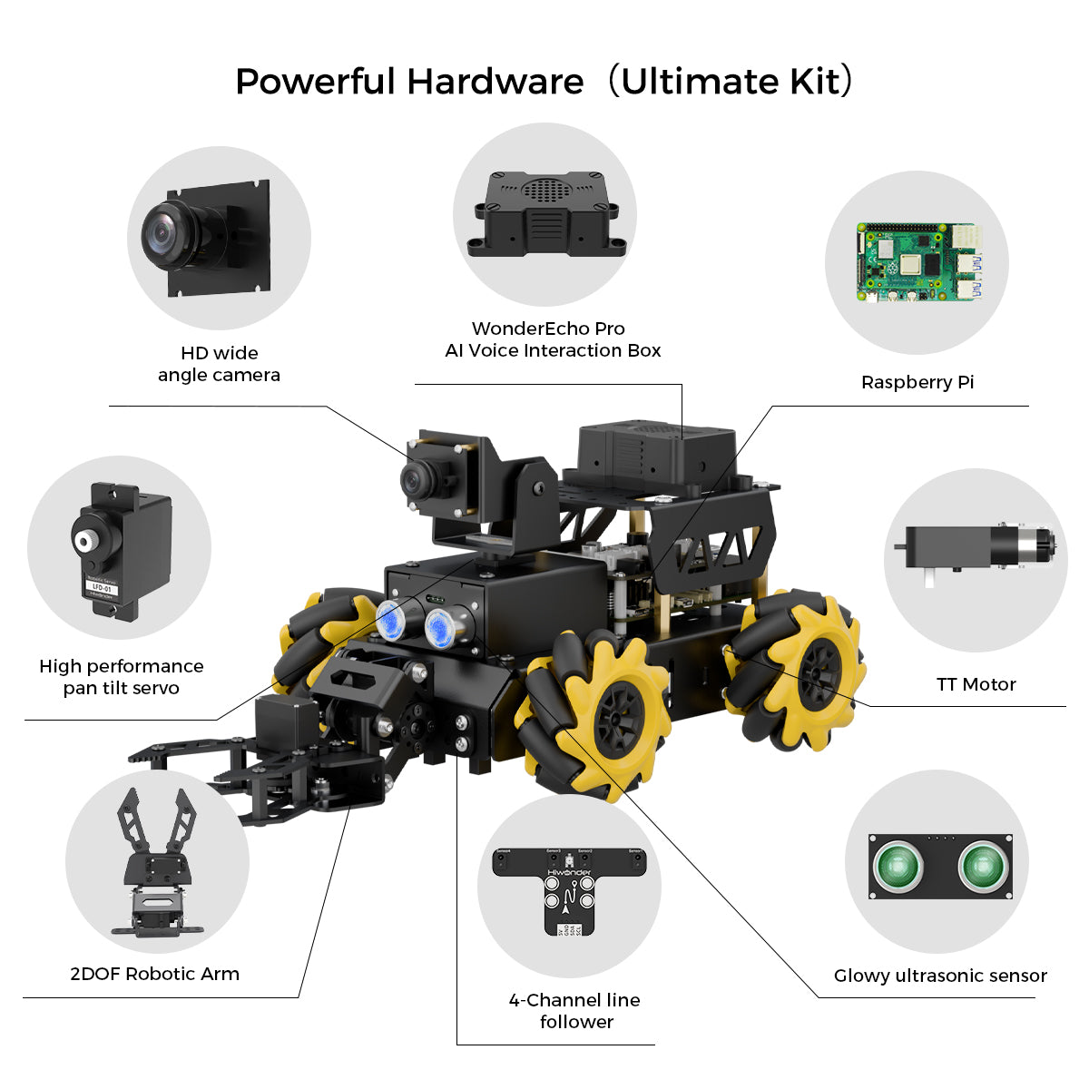 Hiwonder TurboPi Raspberry Pi Robot Car ROS2 with Mecanum Wheels, AI Vision & Tracking, Multimodal Large AI Model ChatGPT / Gemini / Grok / Llama, and Voice Interaction