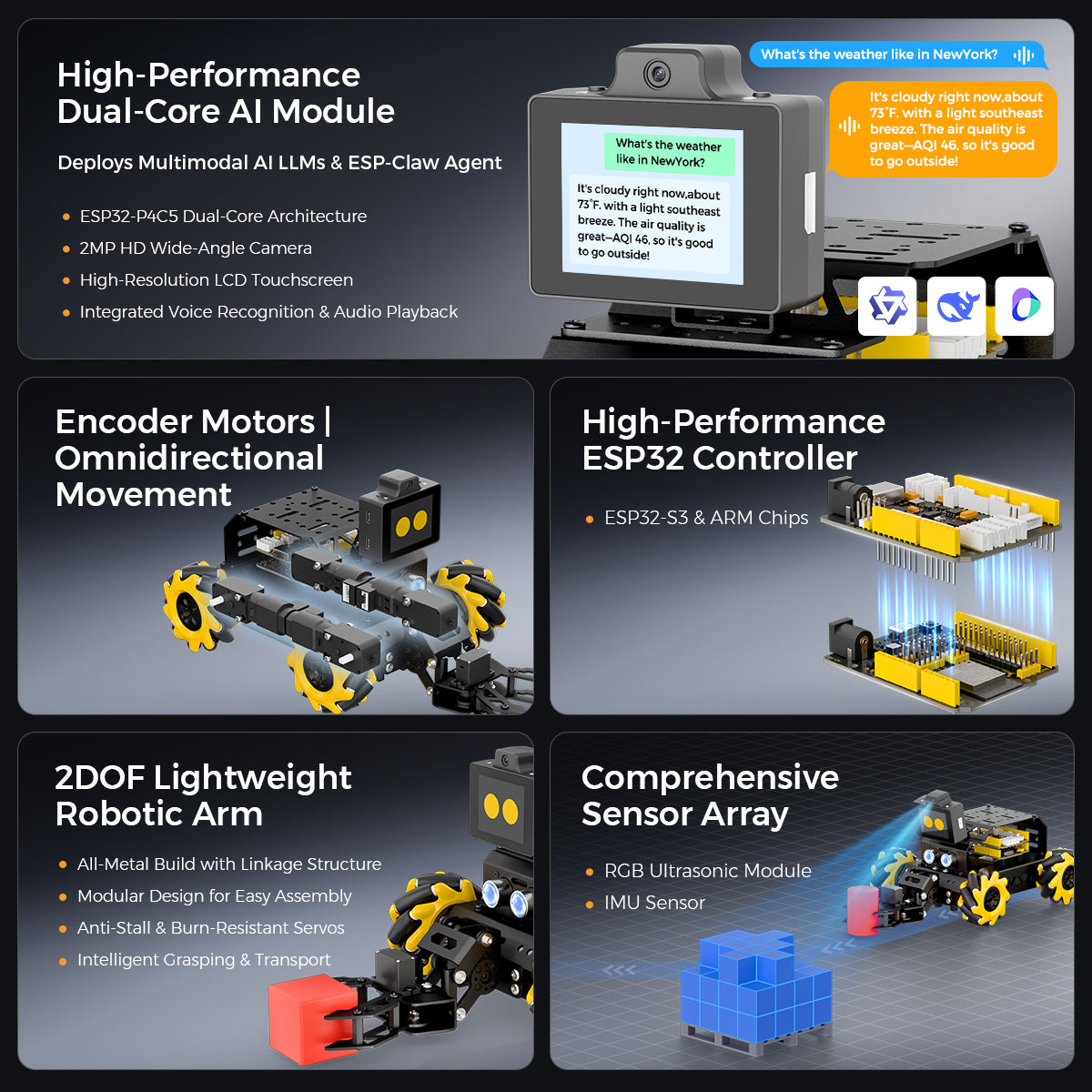 High-Performance Dual-Core Al Module