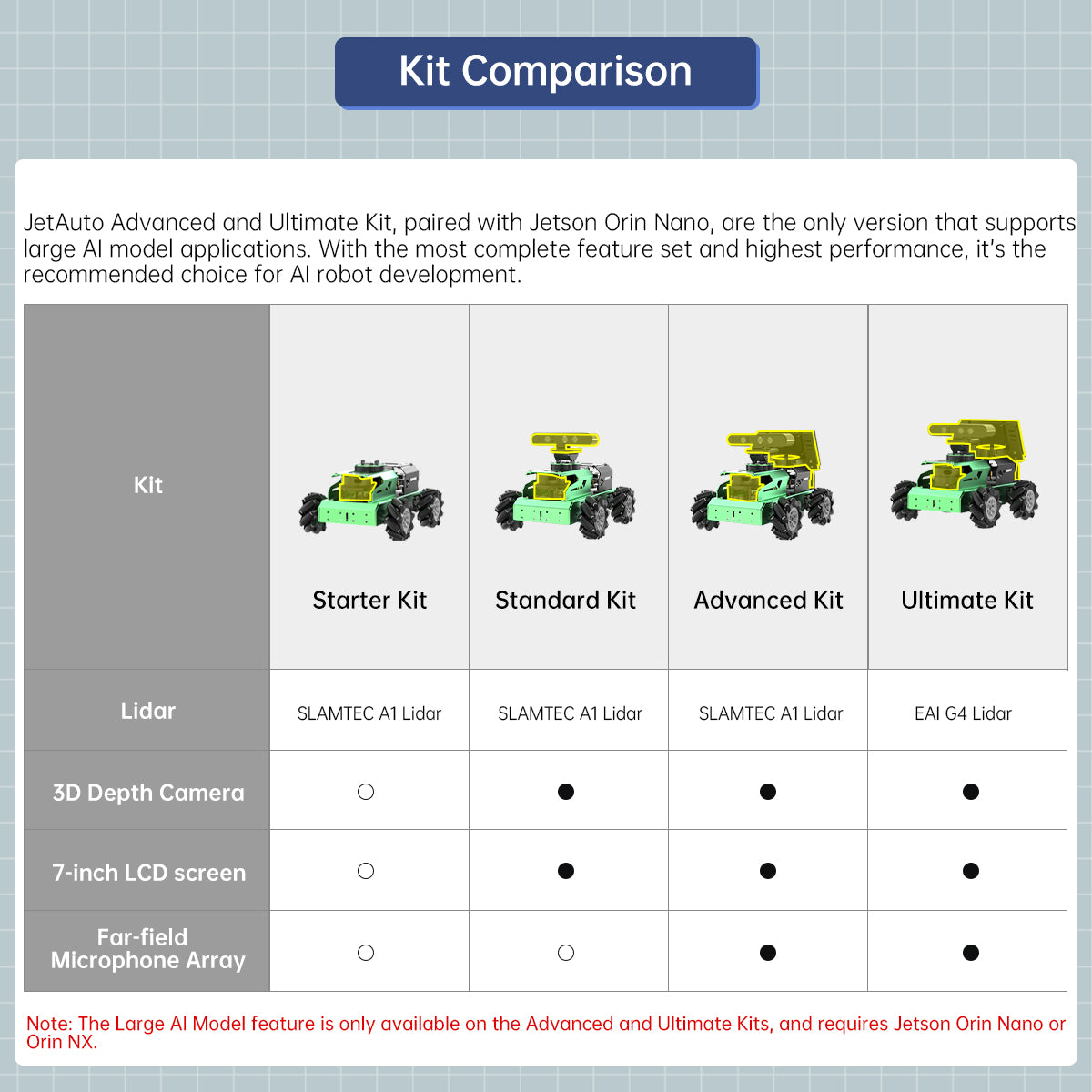 Hiwonder JetAuto AI Robot Kit – NVIDIA Jetson-Powered ROS1/ROS2 Educational Robot with multimodal AI model (ChatGPT), Voice Control, SLAM & AI Vision