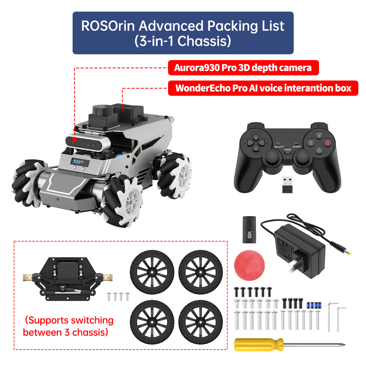 ROSOrin Advanced Packing List
(3-in-1 Chassis)