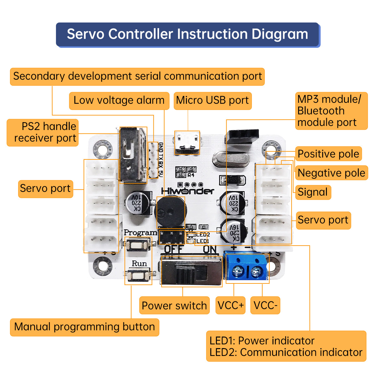 Serial Bus Servo Controller: Hiwonder Serial Bus Servo Controller Communication Tester