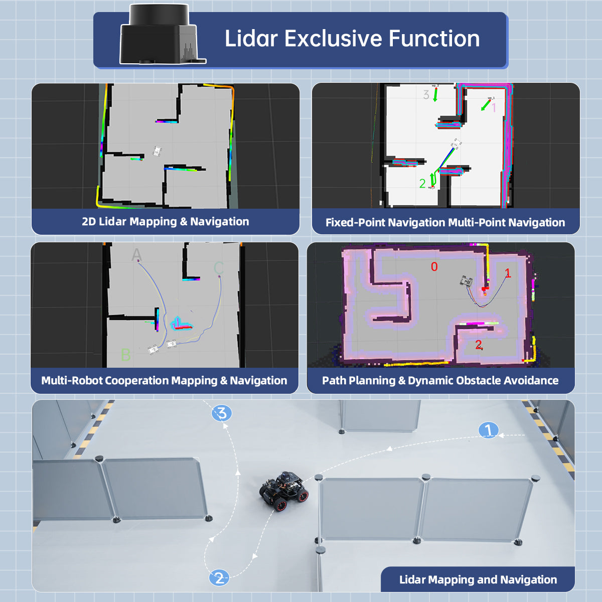 LiDAR used in Robotic Navigation