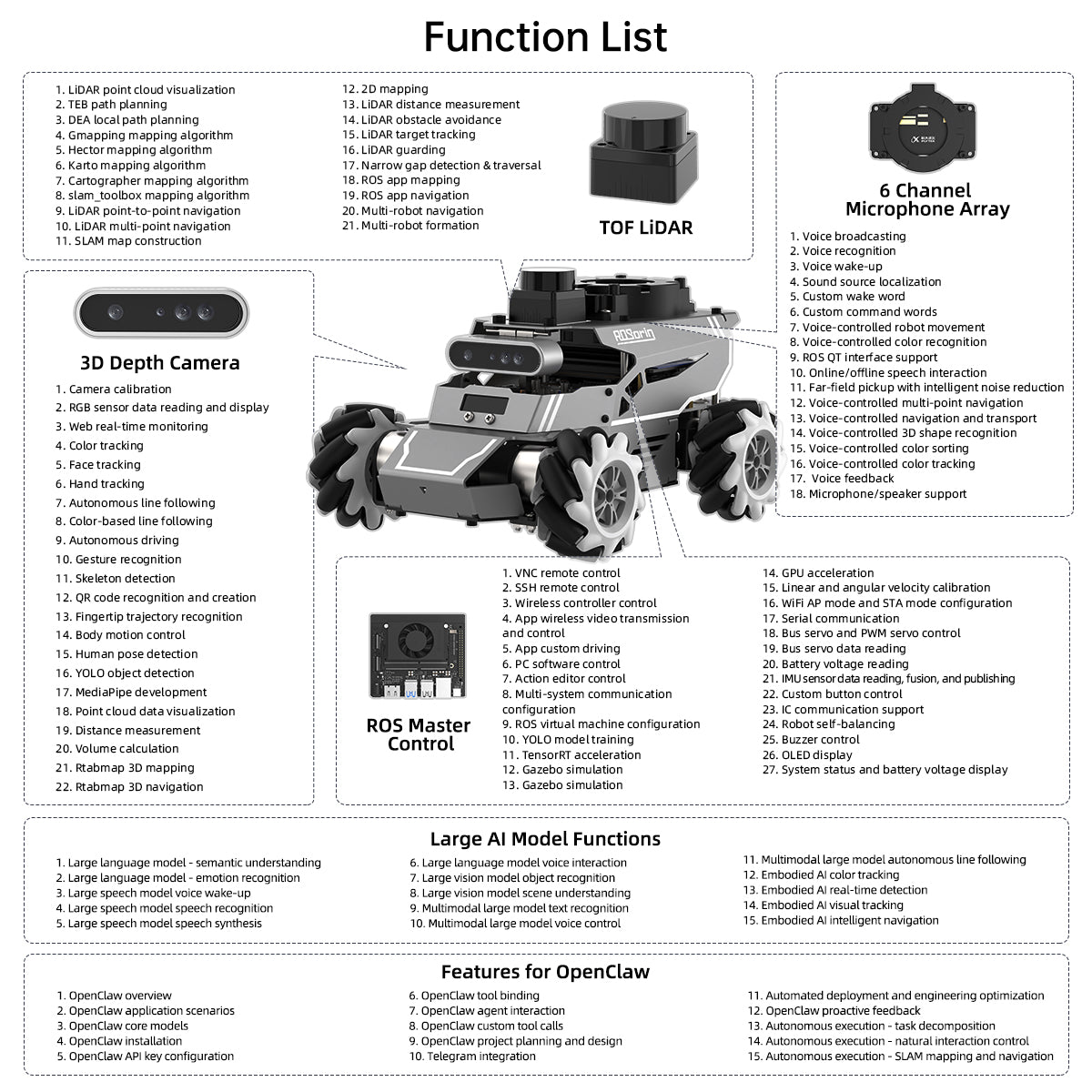 Hiwonder ROSOrin ROS2 Smart Car, Multimodal Large AI Model ChatGPT / Gemini / Grok / Llama, SLAM Navigation Programming, Mecanum Wheels Robot