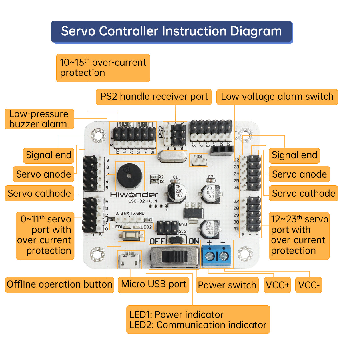 LSC-32: Hiwonder 32 Channel Digital Servo Controller with 16M Memory/ Arduino Compatible