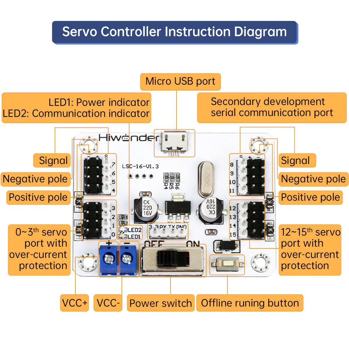 LSC-16: Hiwonder 16 Channel Servo Controller with Over-Current Protection