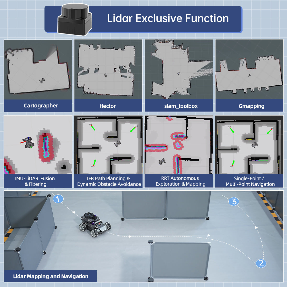 robot car slam localization and mapping
