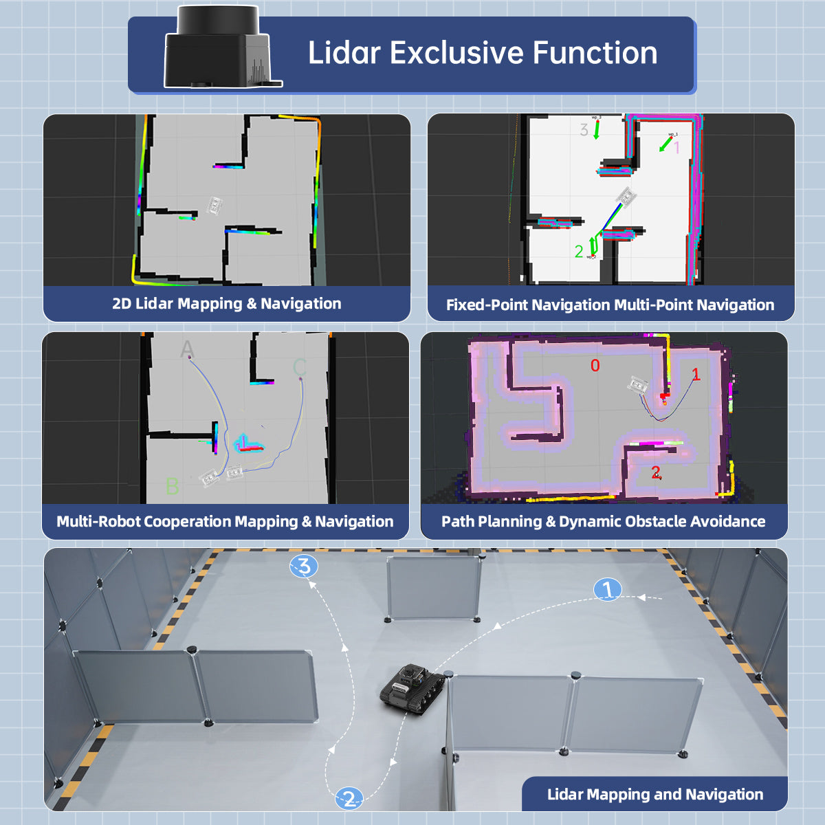 LiDAR used in Robotic Navigation