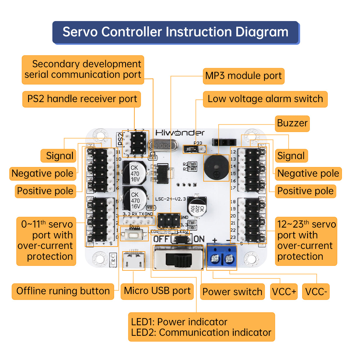 LSC-24: Hiwonder 24 Channel Digital Servo Controller with 16M Memory/Arduino Compatible