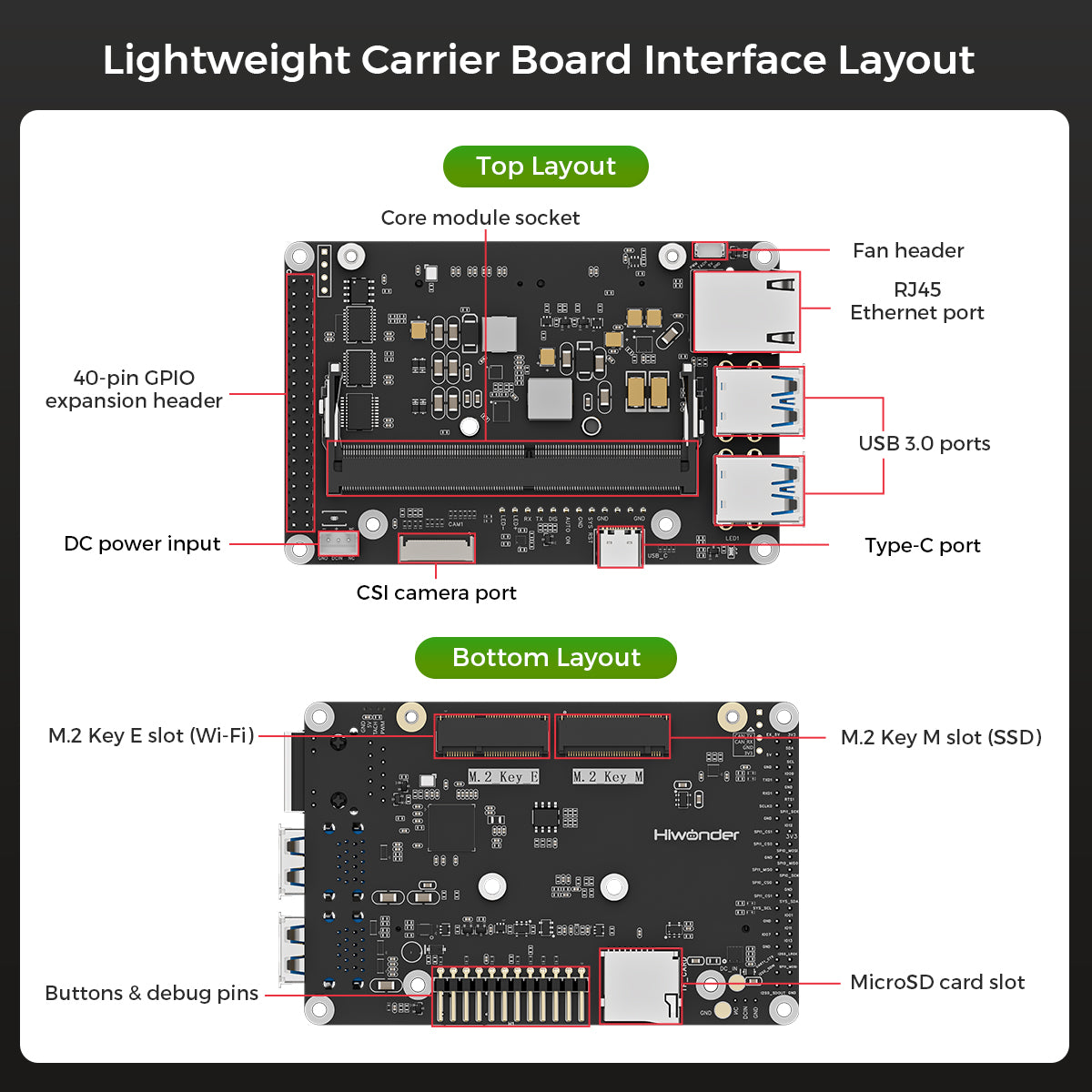 NVIDIA Jetson Nano B01 Carrier Board Highly Integrated AI Development Kit ROS Mini Expansion Board