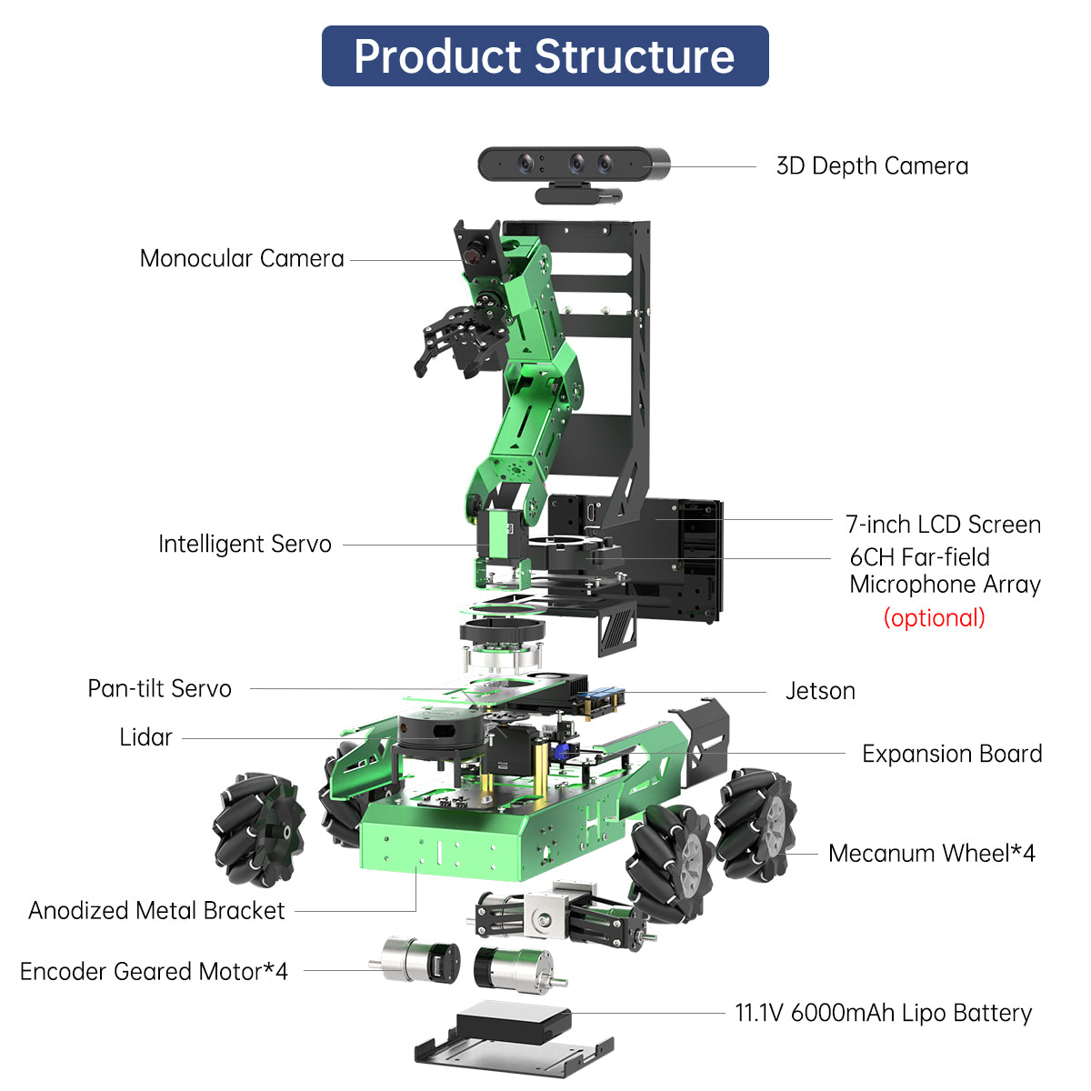 hiwonder jetauto pro robot car