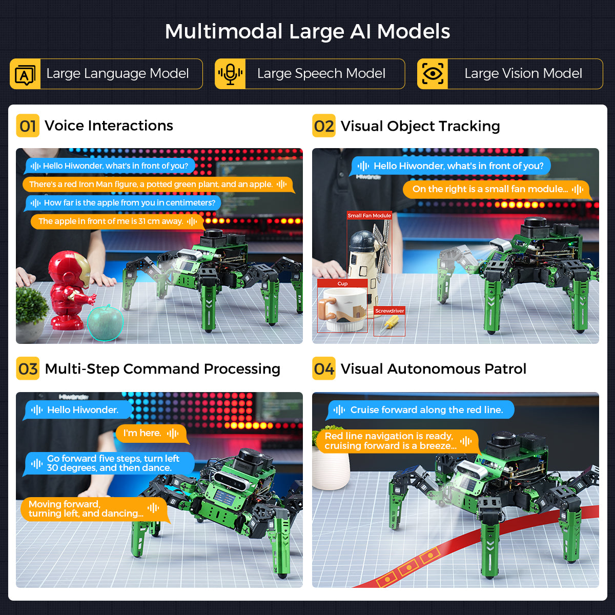 Multimodal Large Al Models