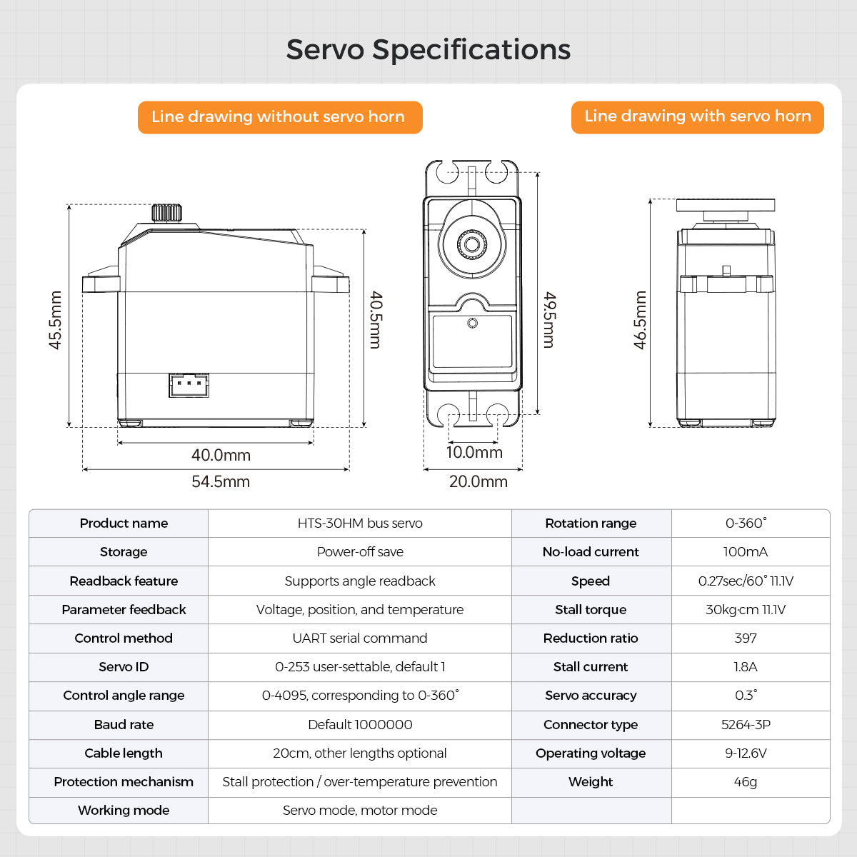 Servo Specifications
