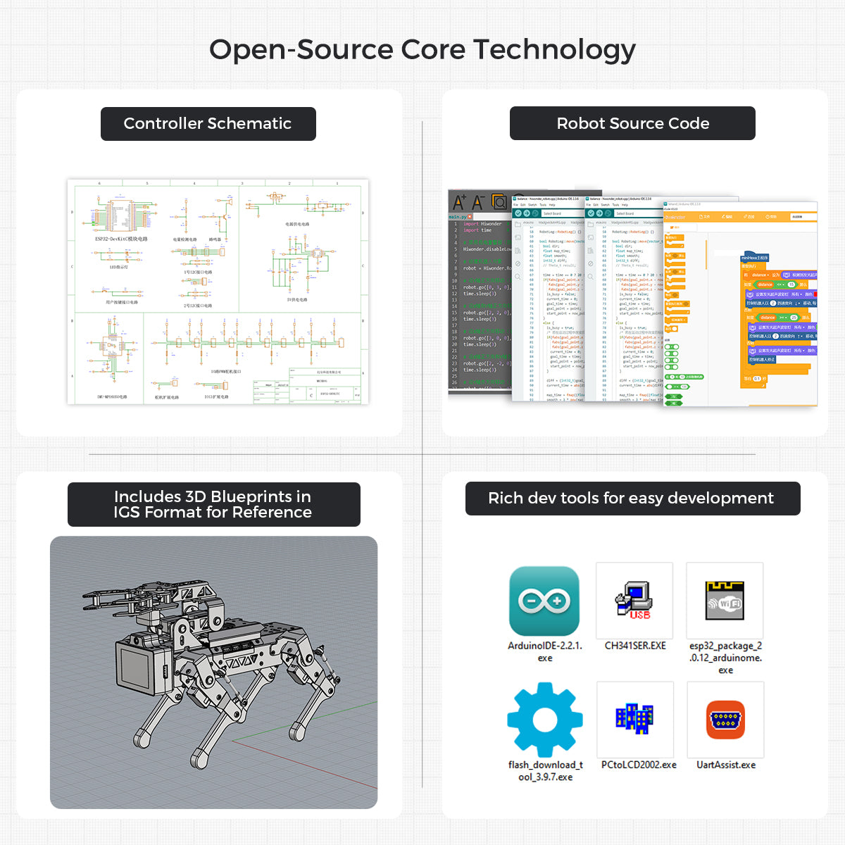 Open-Source Core Technology