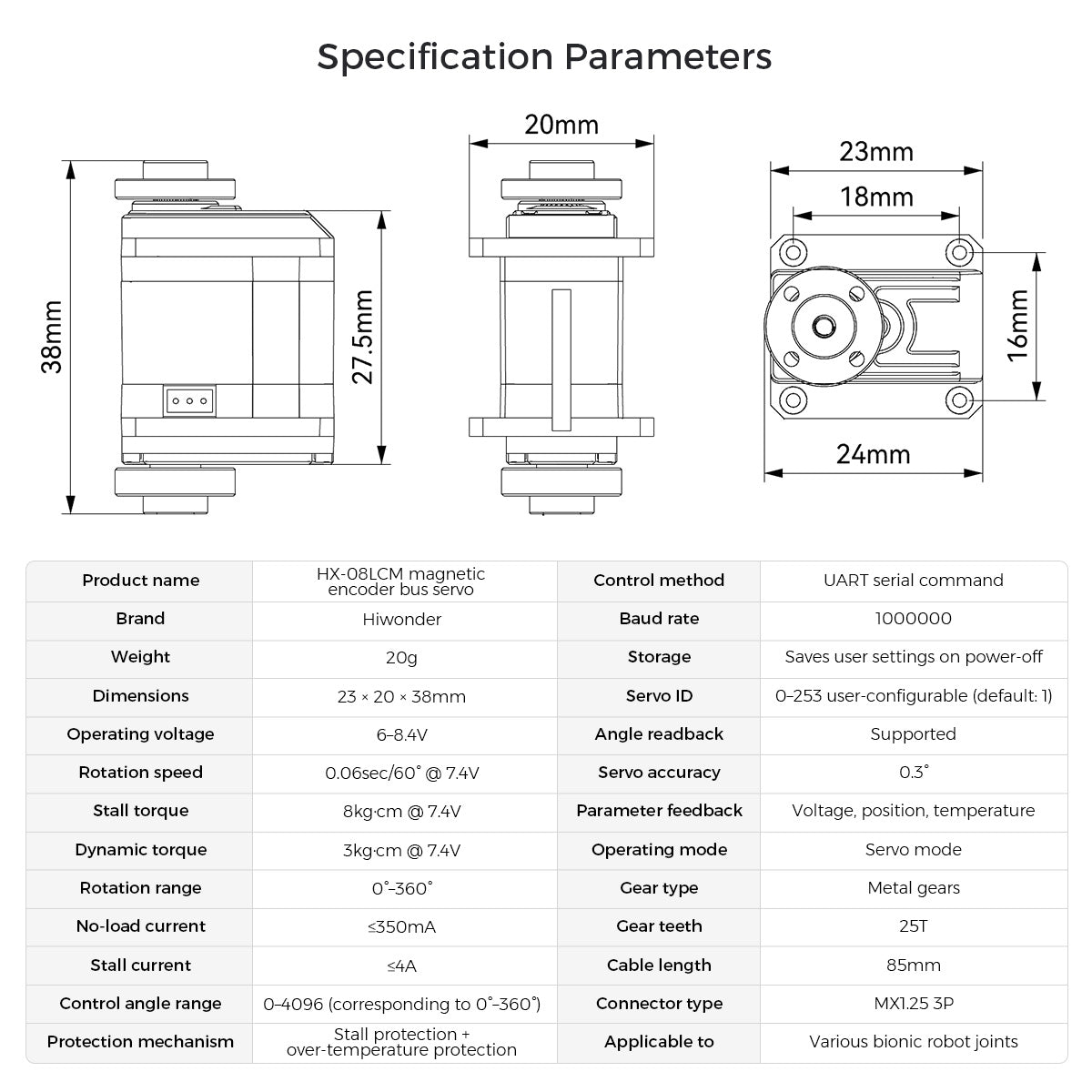 Specification Parameters