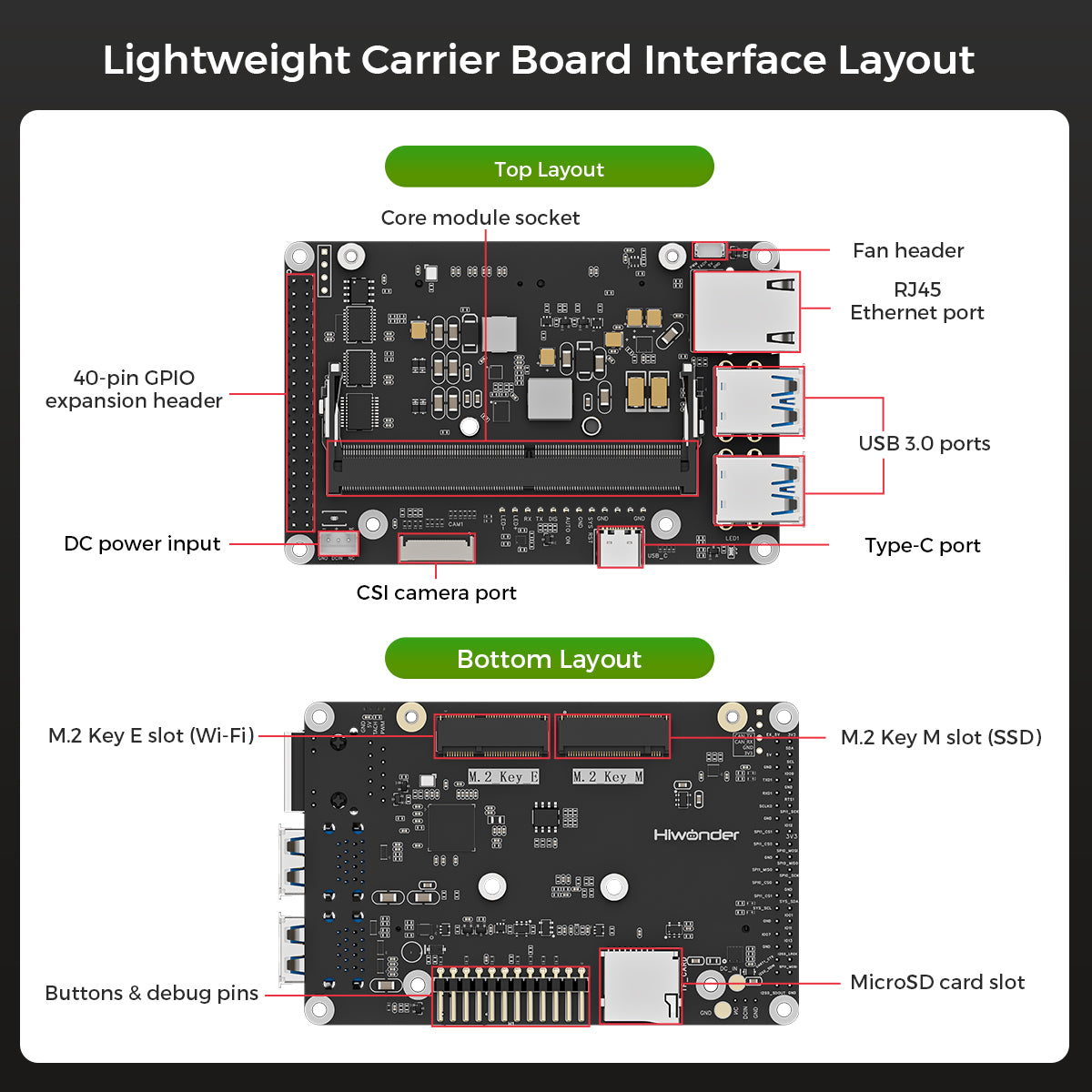 NVIDIA Jetson Orin Nano/NX SUPER Lightweight Mini AI Development Carrier Board Kit