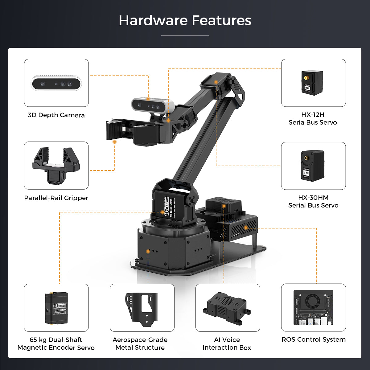 Hiwonder NexArm ROS Robotic Arm VLA Embodied AI Sliding Rail Warehouse Sandbox Open-Source Kit with NVIDIA/Raspberry Pi & ESP32 Dual-Controller Design, Multimodal Large AI Models & OpenClaw