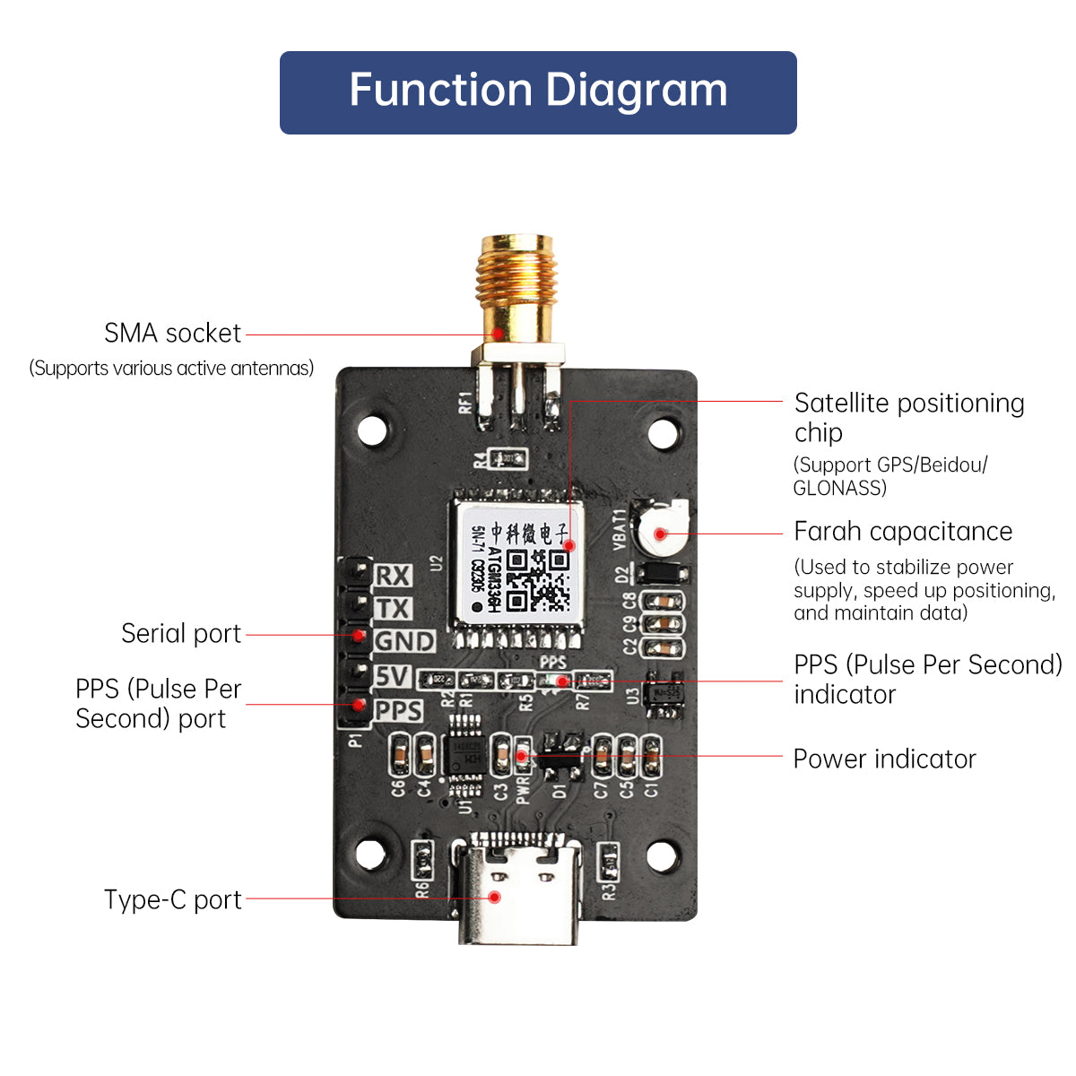 GPS Beidou Positioning Module BD Dual-Mode Satellite Navigation IMU Inertial Navigation Sensor for ROS1/ROS2 Robot