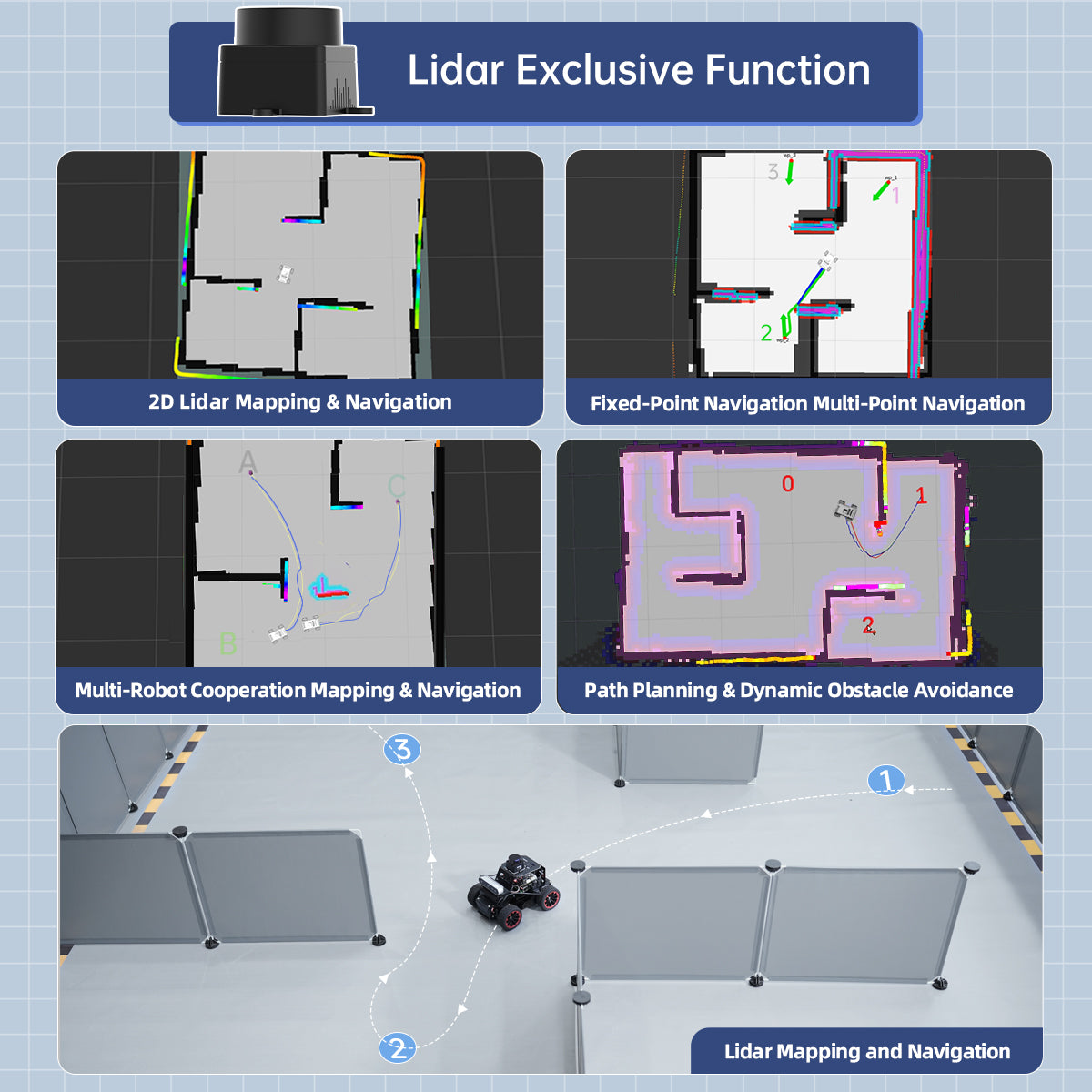 LiDAR used in Robotic Navigation