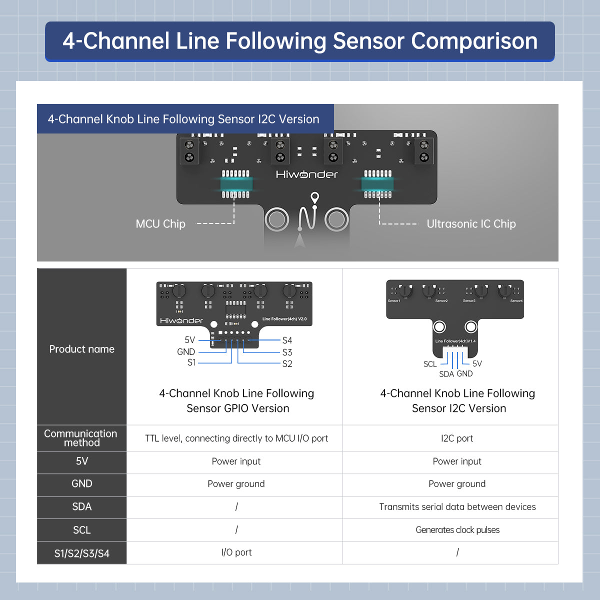 Hiwonder 4-Channel IR Line Follower Sensor Module Tracking & Obstacle Avoidance, 4-Way Detection for Maker DIY Robot Cars