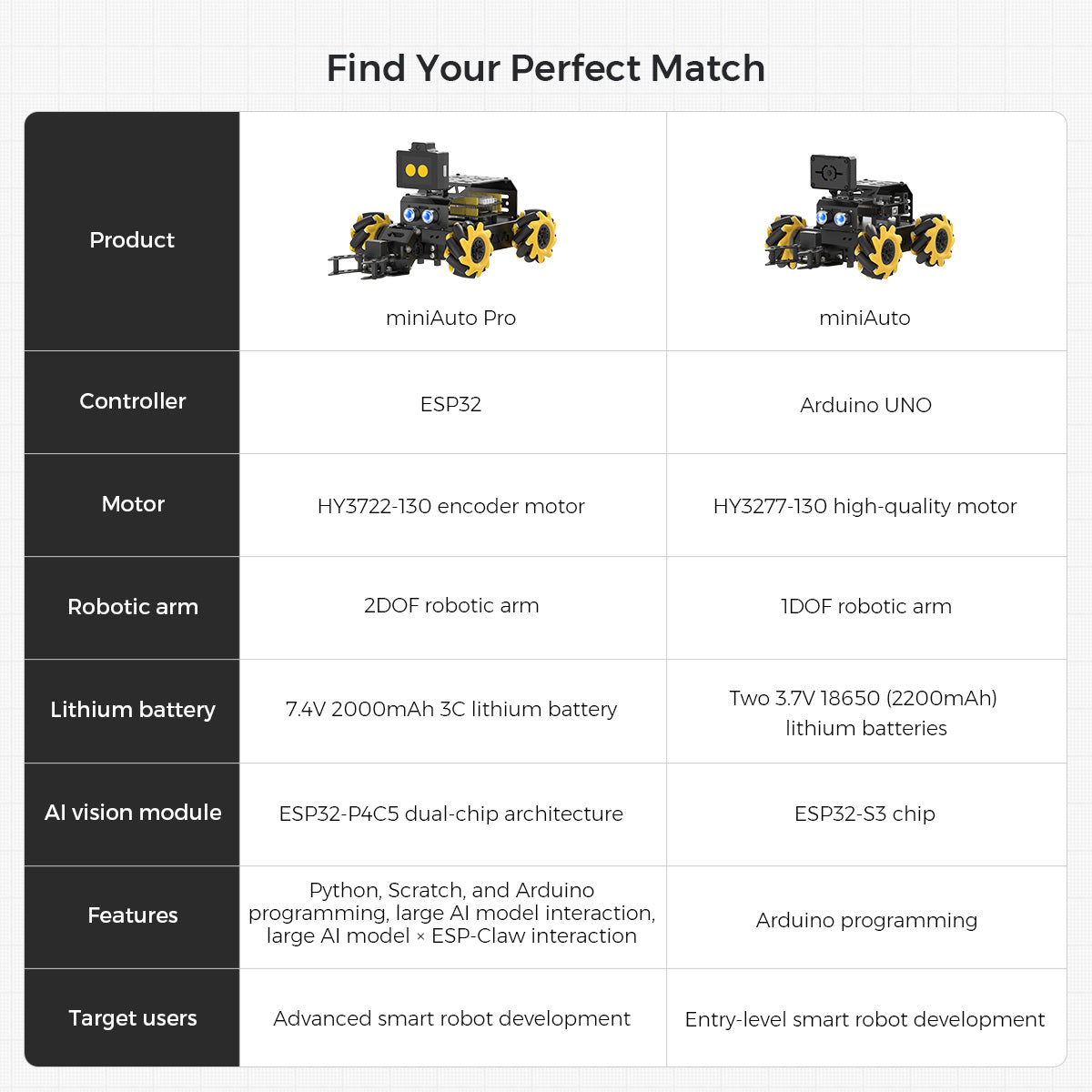 Find Your Perfect Match