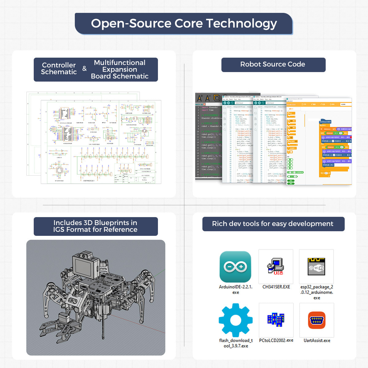 Open-Source Core Technology
