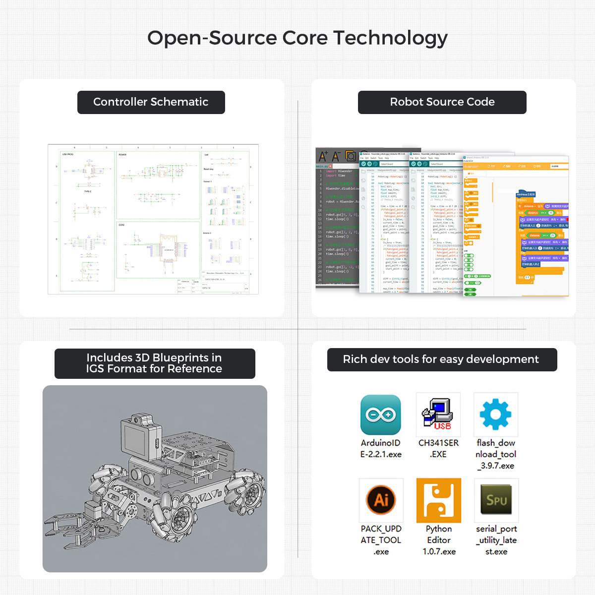 Open-Source Core Technology
