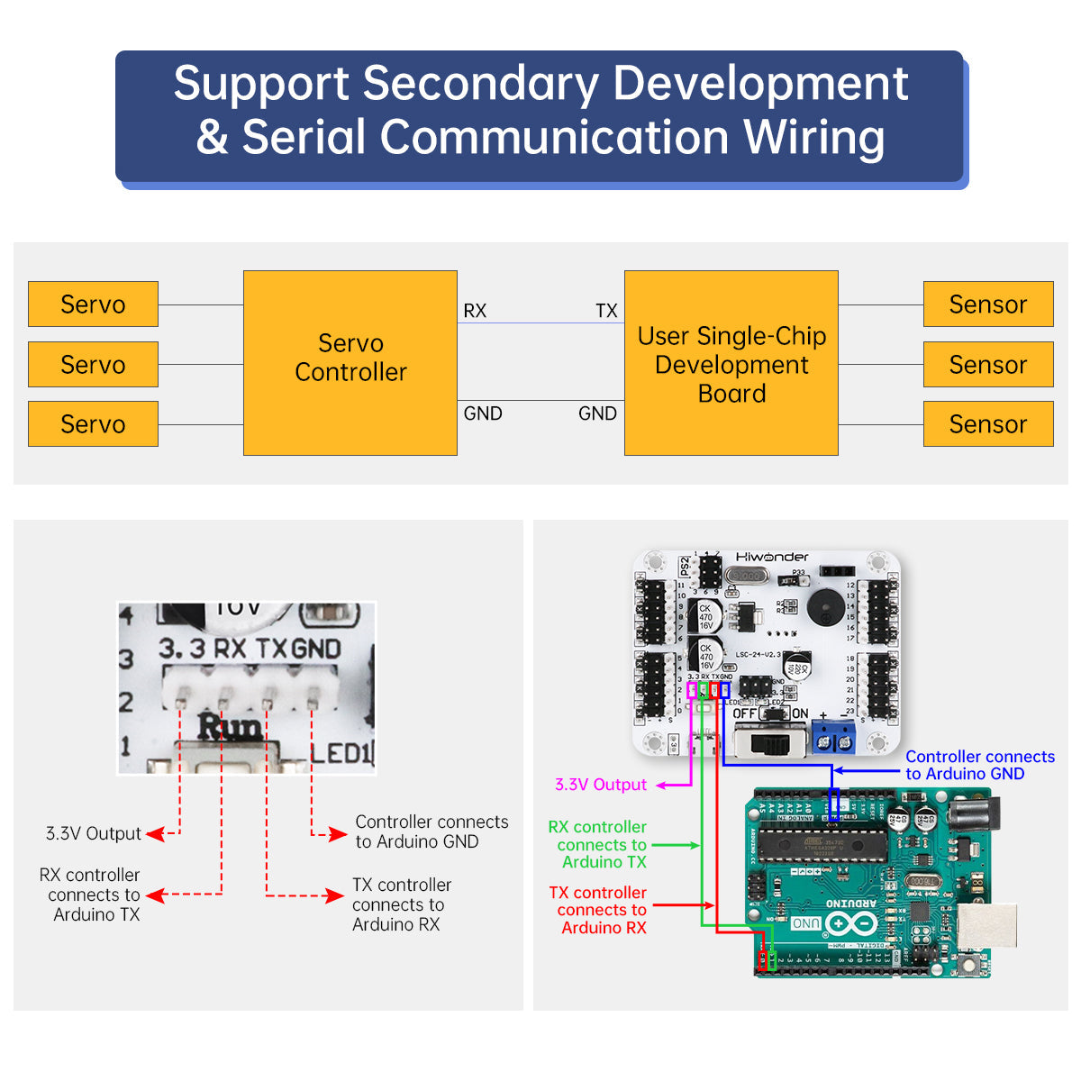 LSC-24: Hiwonder 24 Channel Digital Servo Controller with 16M Memory/Arduino Compatible