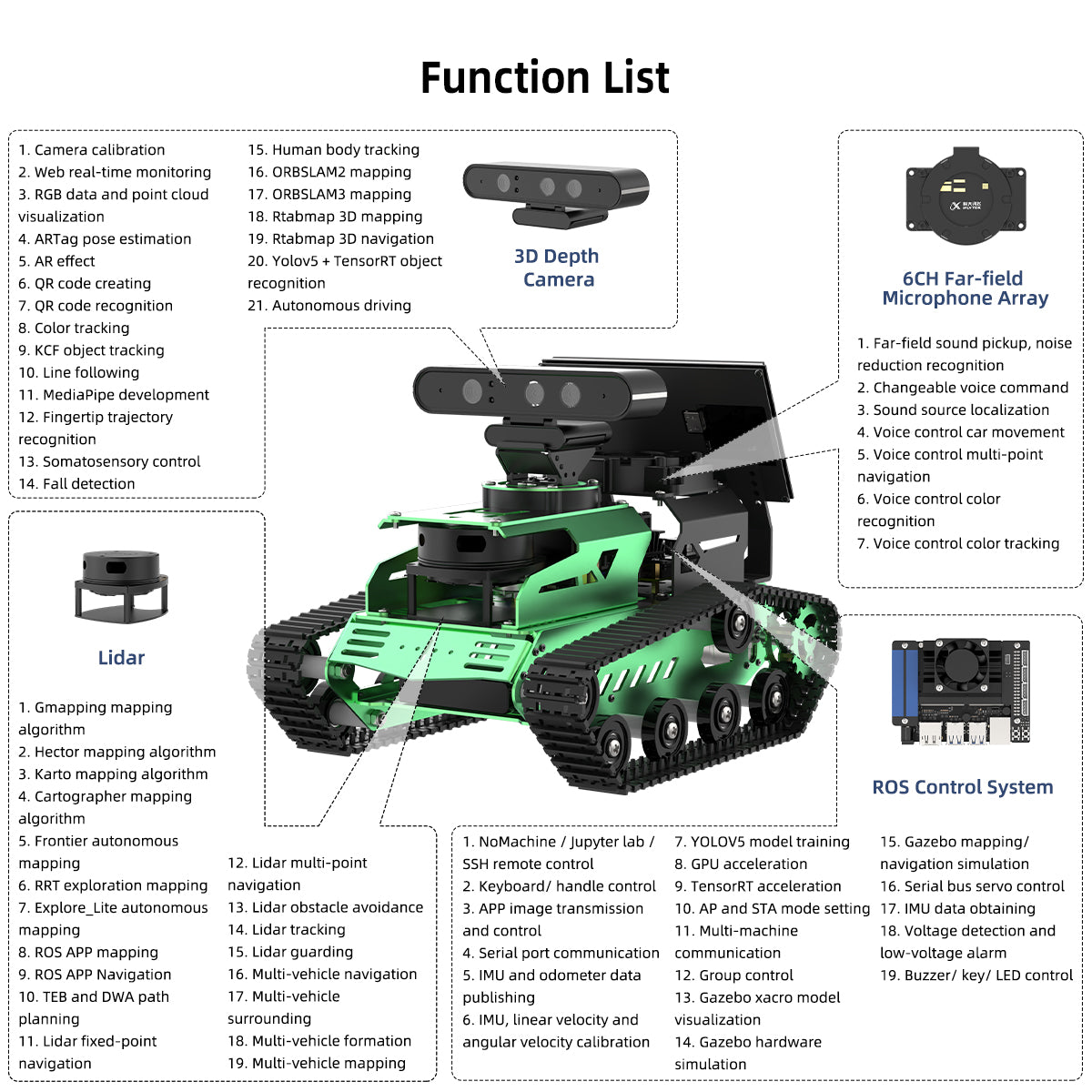 Hiwonder JetTank ROS Robot Tank Powered by Jetson Nano with Lidar Depth Camera Touch Screen, Support SLAM Mapping and Navigation