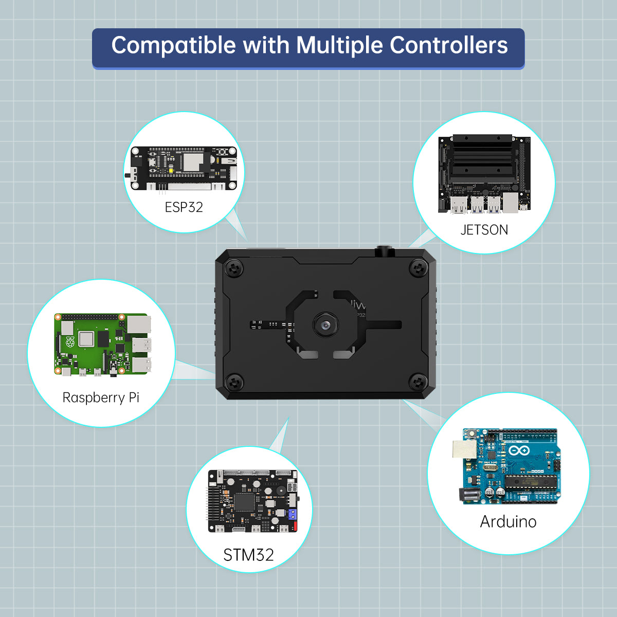 Compatible with Multiple Controllers