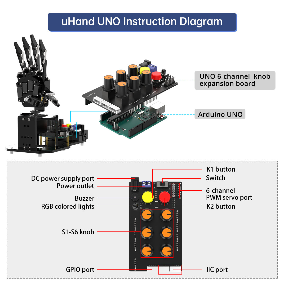 uHand UNO Open Source AI Bionic Robot Hand Support Somatosensory Control, Arduino Programming