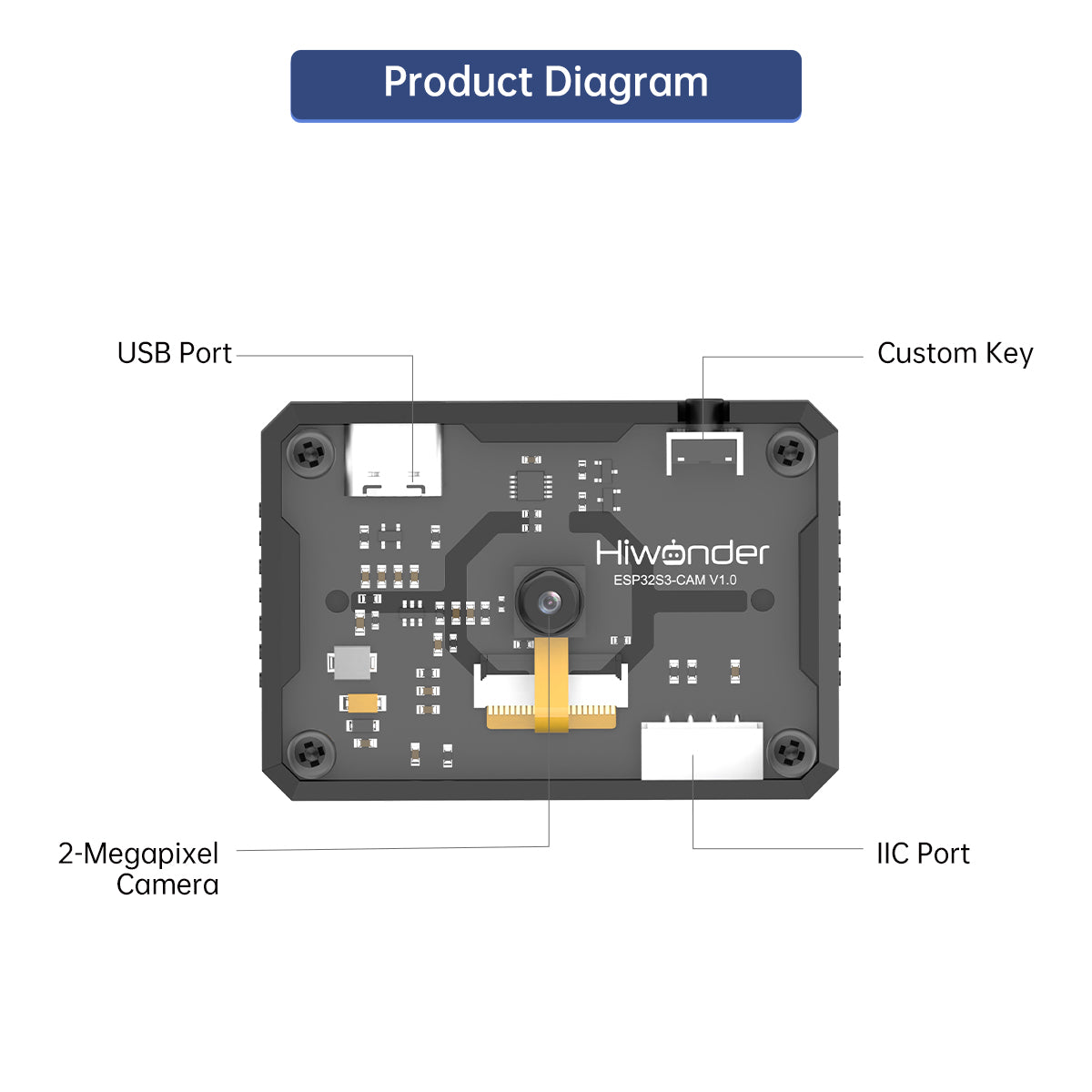 Product Diagram