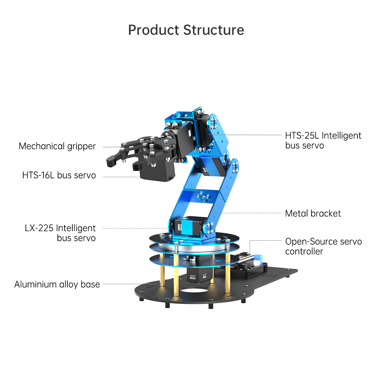 Product Structure