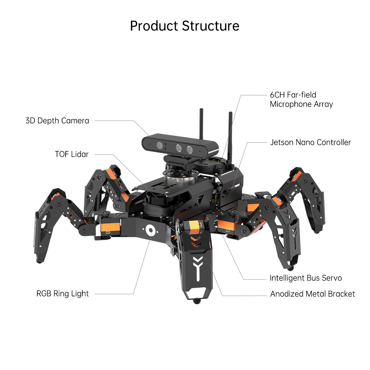 Computer Vision Machine Learning Lidar Automotive Camera [Apply