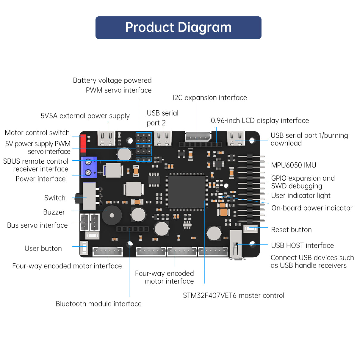 ROS Robot Control Board with STM32F407VET6 Chip, Supports 4-Channel En ...