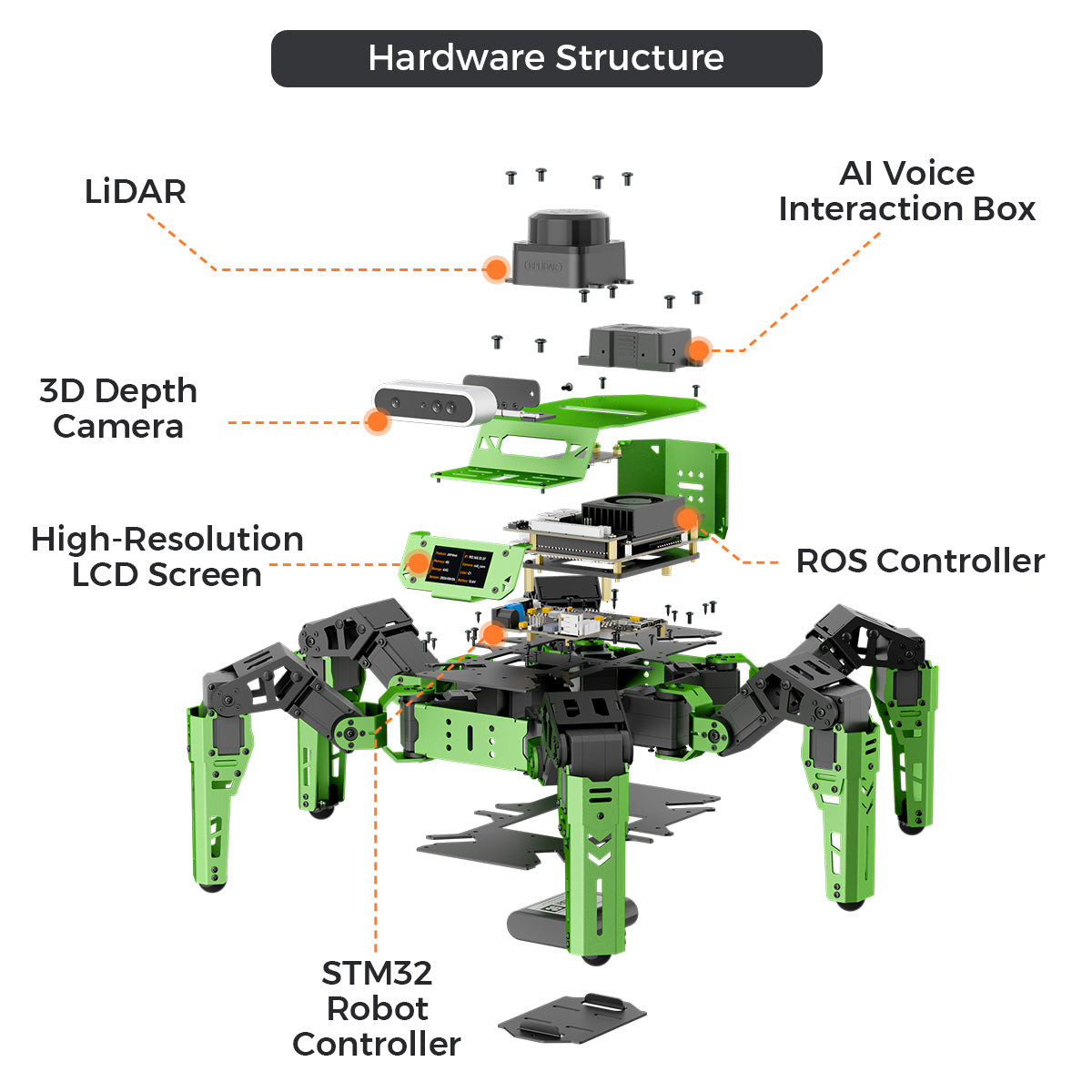 Hardware Structure