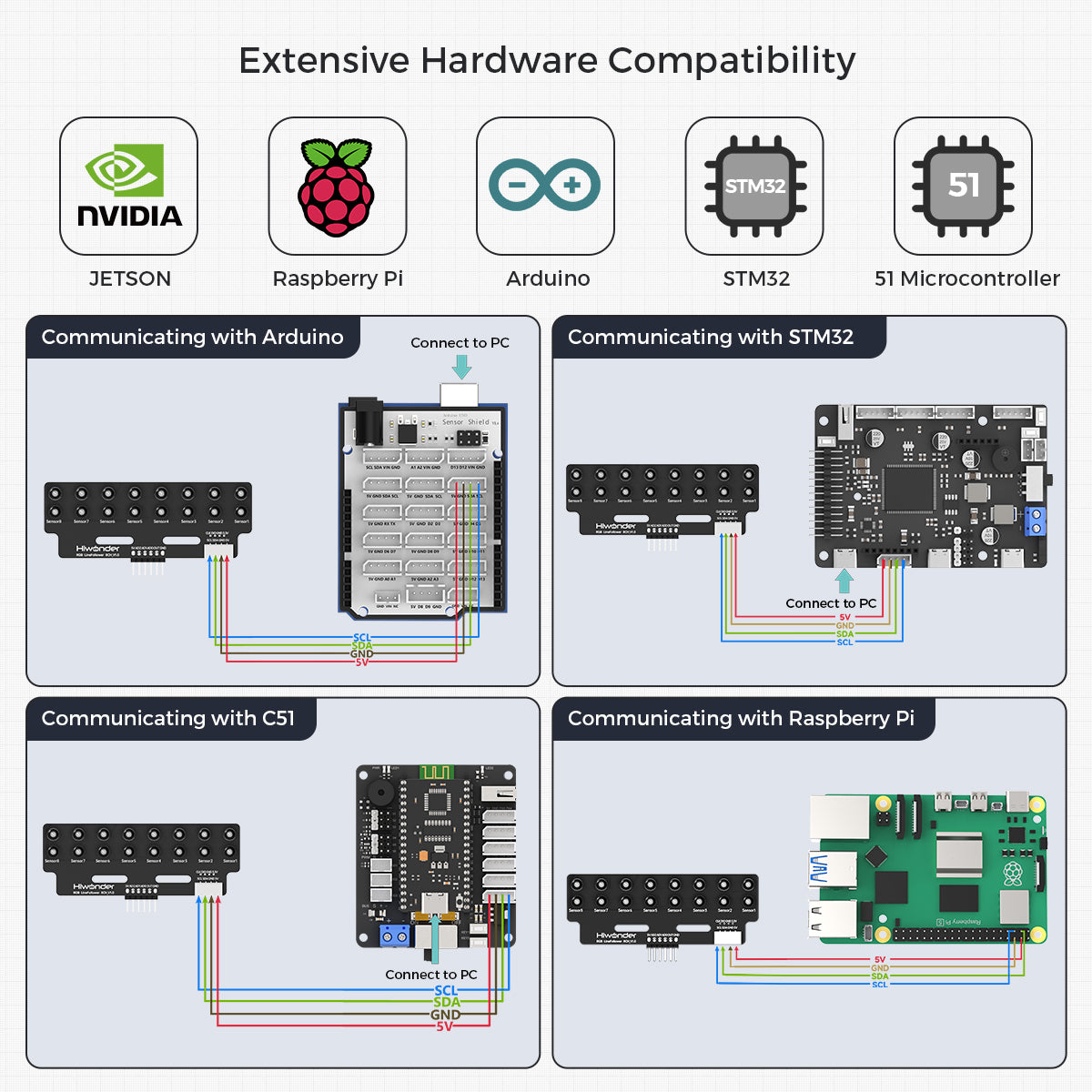 Hiwonder 8-Channel Grayscale Line Follower Sensor Module with Smart Full-Color RGB Recognition & Obstacle Avoidance for Robot Cars