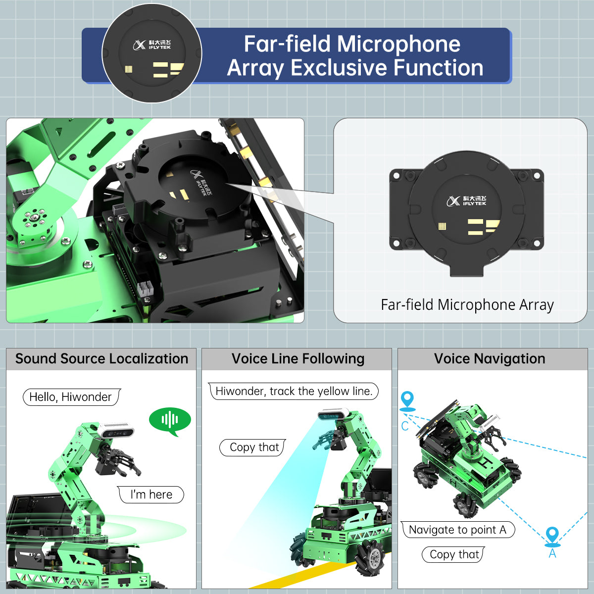 Far-field Microphone Array Exclusive Function