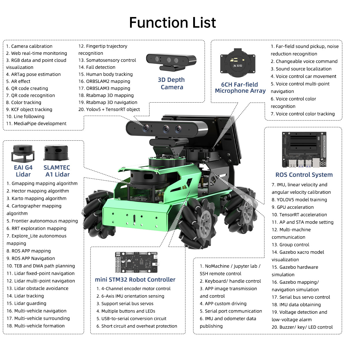 Hiwonder JetAuto ROS Robot Car Powered by Jetson Nano with Lidar Depth Camera Touch Screen, Support SLAM Mapping and Navigation