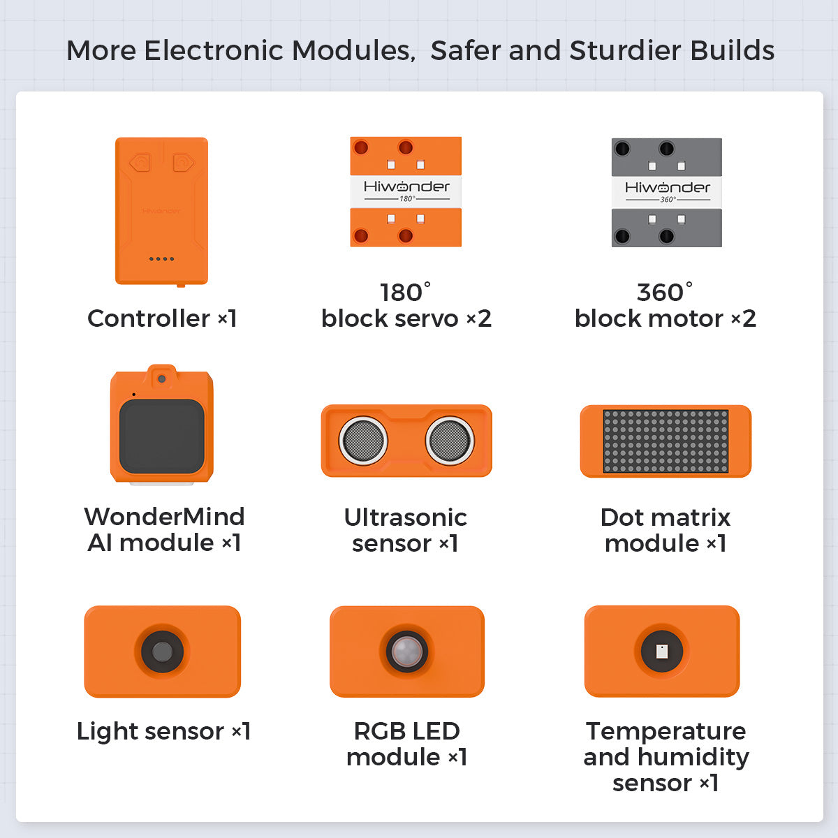 More Electronic Modules, Safer and Sturdier Builds